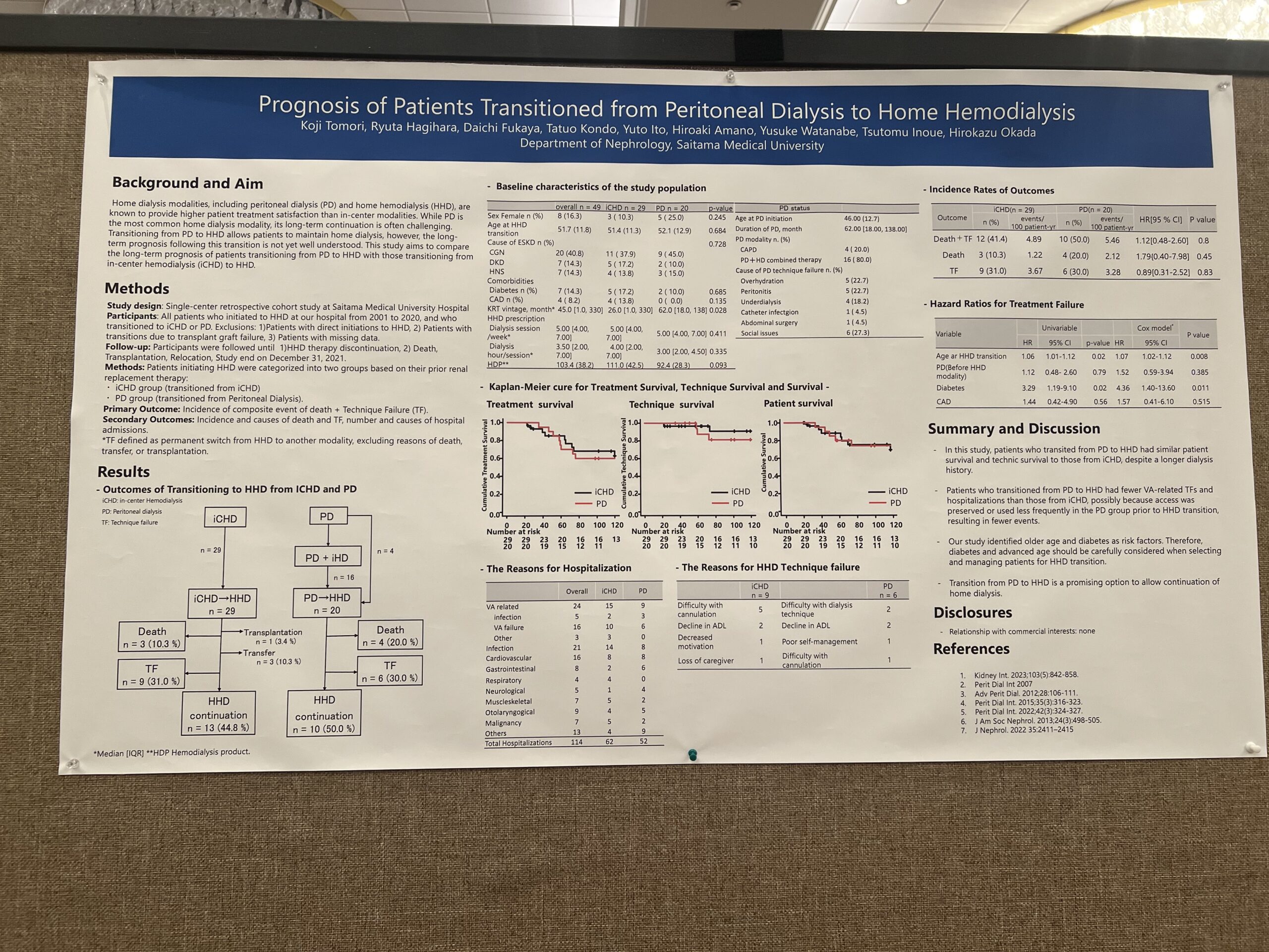 Tomori K. Transitioning from PD to HHD Annual Dialysis Conference